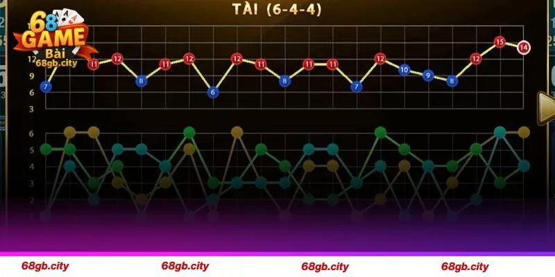 Cập Nhật 3 Thuật Toán Tài Xỉu Giúp Bạn Làm Giàu Nhanh 4 Hạn chế và nhược điểm cần xem xét kỹ